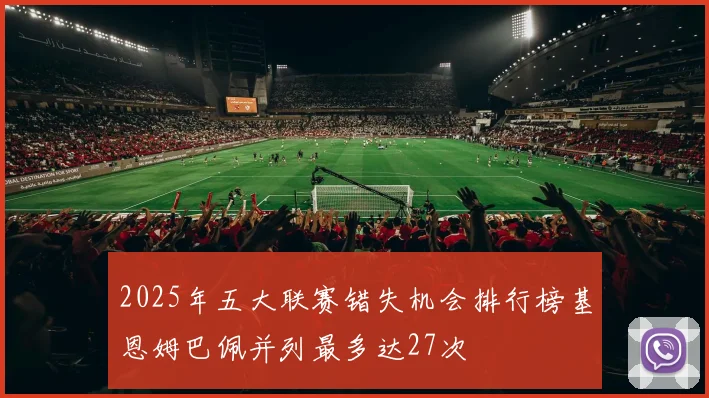 2025年五大联赛错失机会排行榜基恩姆巴佩并列最多达27次